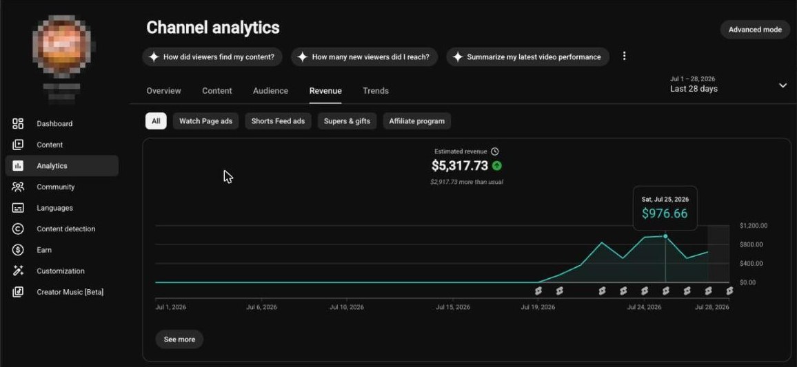 YouTube Studio revenue, last 28 days: $5,317